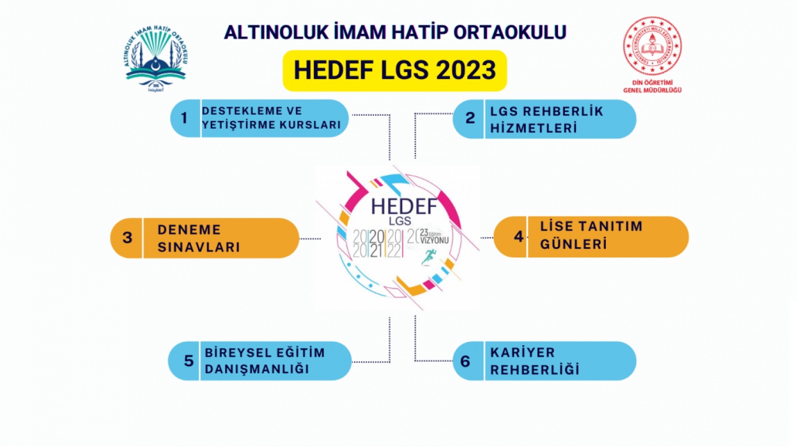 HEDEF LGS 2023 
