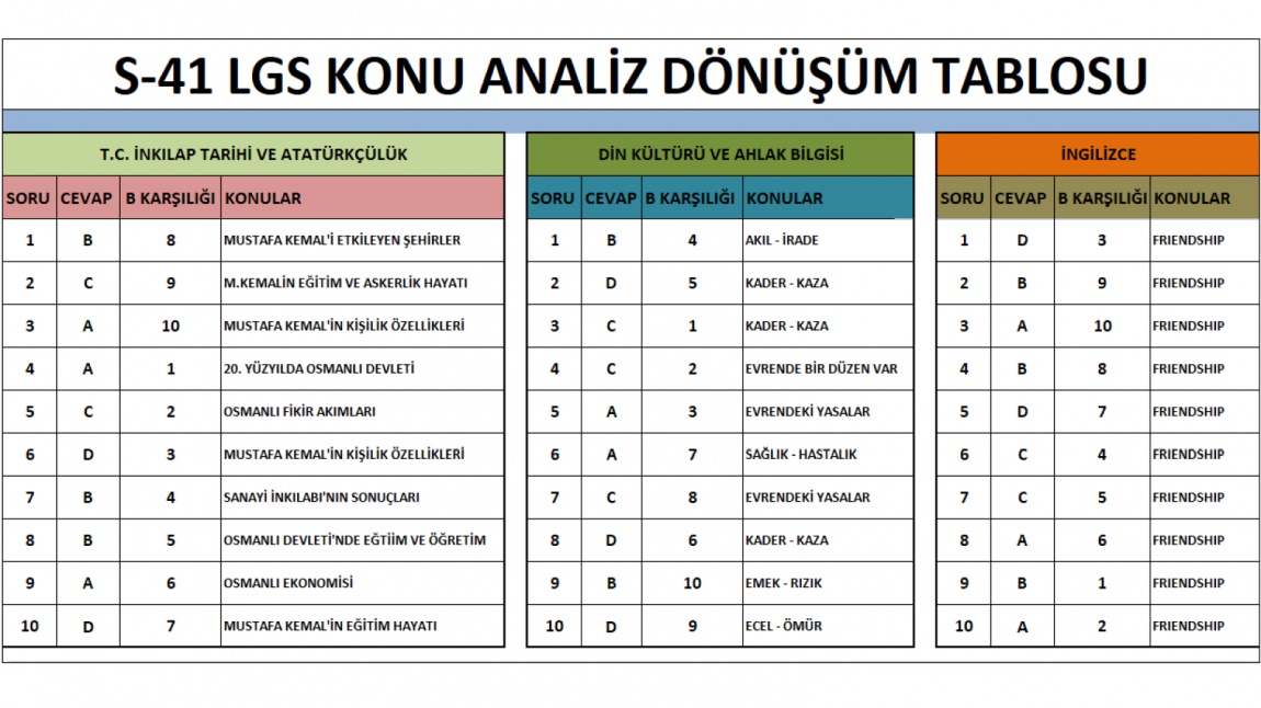 haberler altinoluk imam hatip ortaokulu